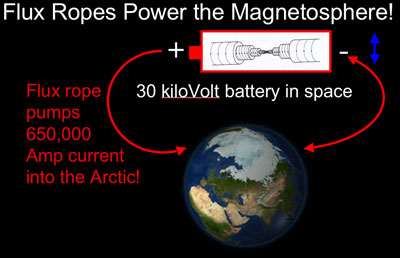 File:FluxRopes(BatteryInSpace).jpg