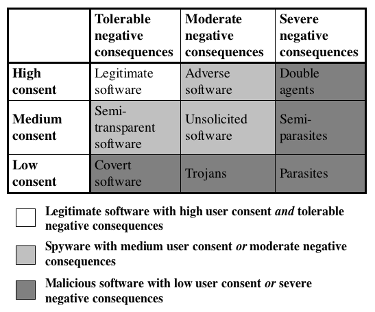 File:Privacy-Invasive Software Classification.png