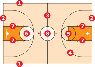 Basketball court - Wikipedia