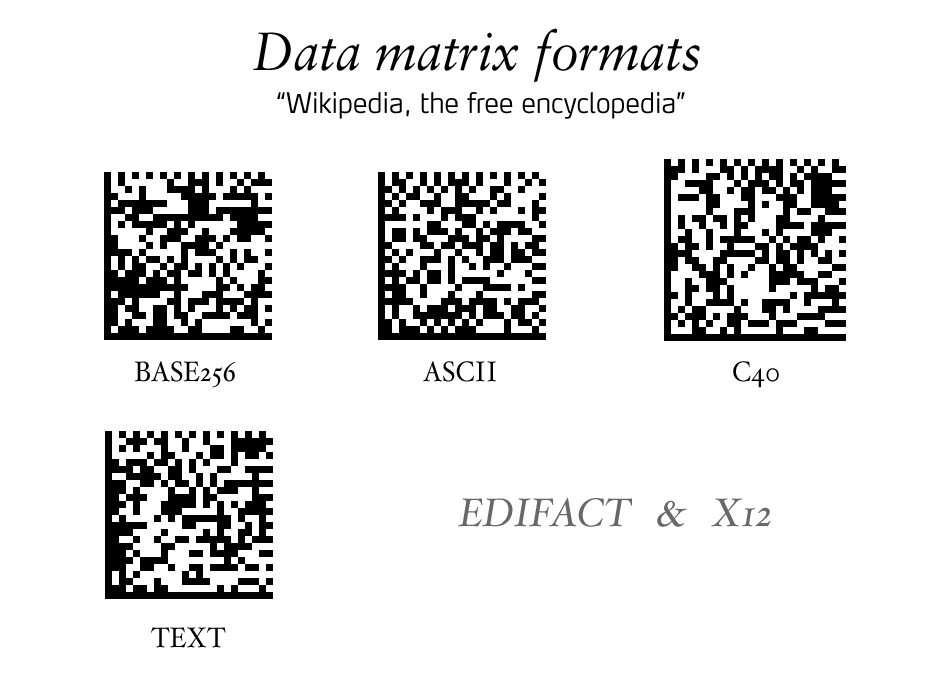Дата код что это. Двумерный штриховой код DATAMATRIX. Дата Матрикс. Дата Матрикс код. QR код матрица.