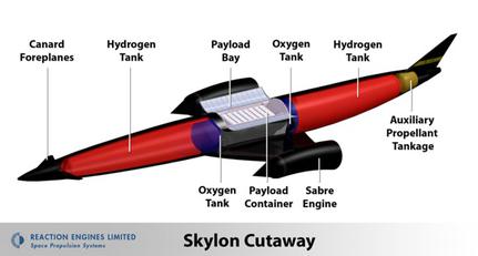 File:Skylon diagram.jpg