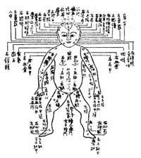 File:XiYuanJiLuDiagram.jpg