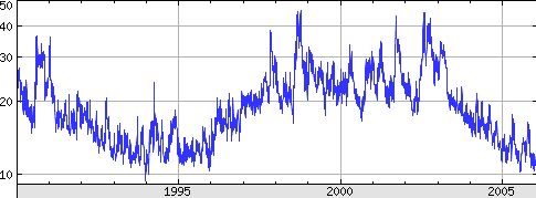 Vix Historical Chart