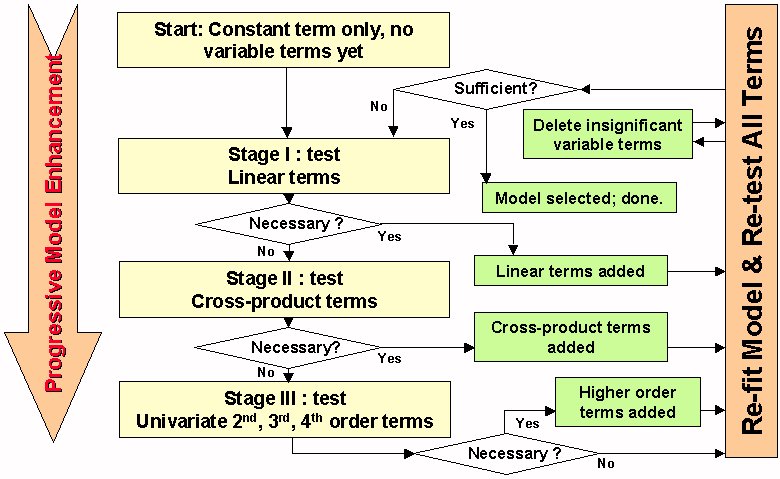 File:Stepwise.jpg