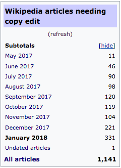 Backlog status as of the end of the drive