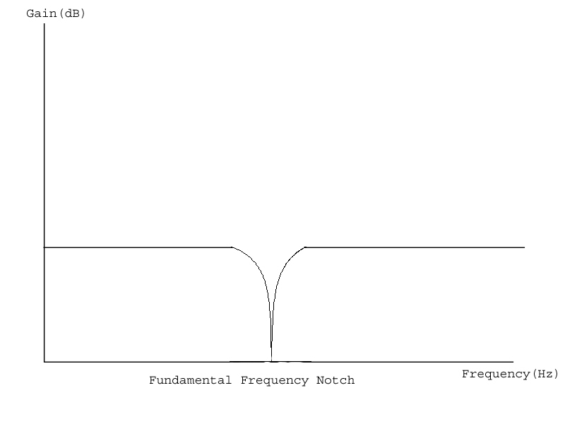 The frequency response of a Fundamental Suppression Analyzer THD Response.jpg