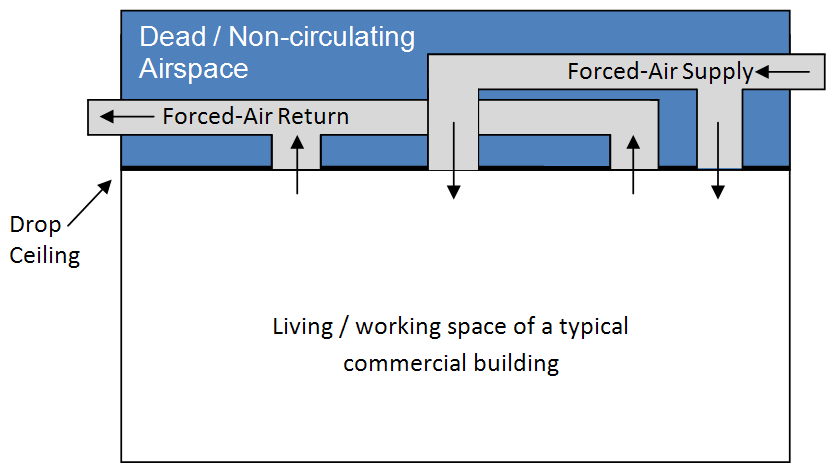 Dropped Ceiling Wikipedia