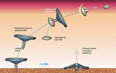 File:Metnet Landing Concept.JPG