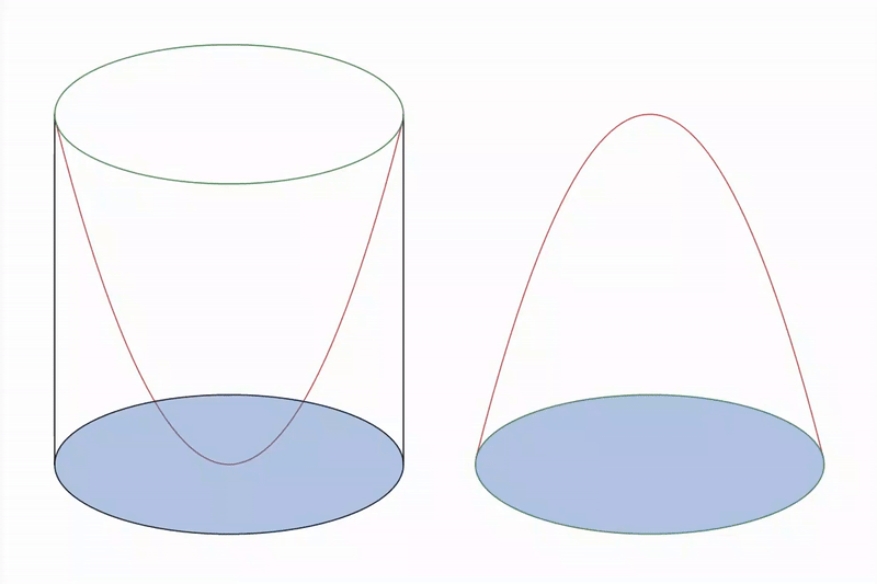 File:Cavalieri's Principle – Volume Of Paraboloid.gif