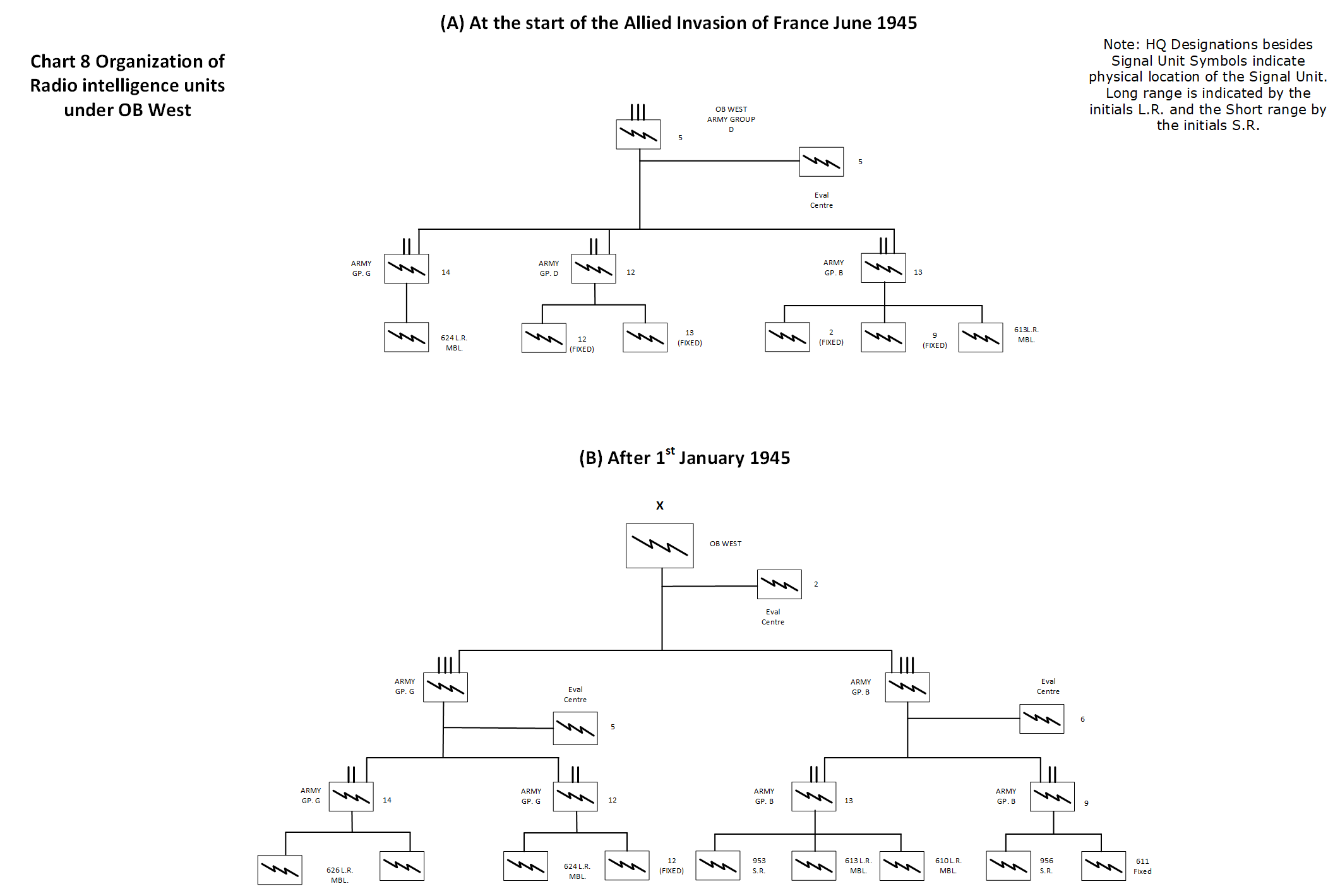 Intelligence Chart