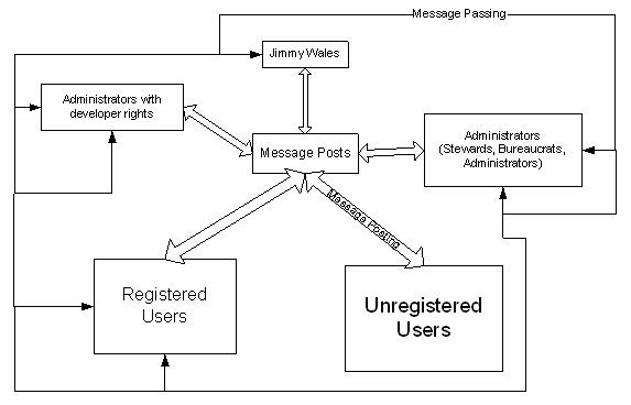 File:Wikidataflow.png