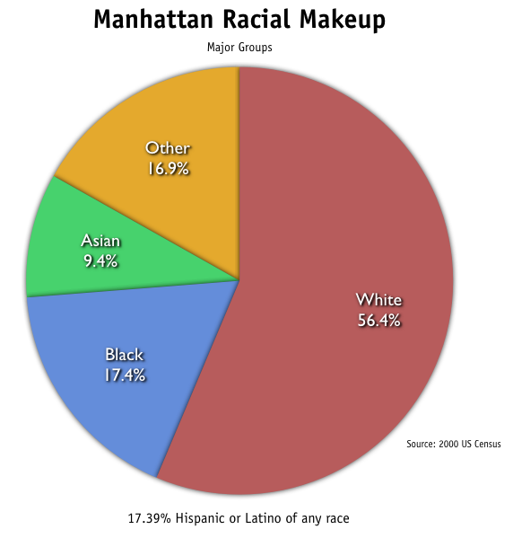 File:Manhattan race.png