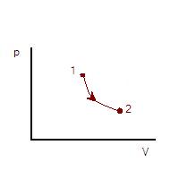 Typical thermodynamic process for a working fluid (expansion from state 1 to state 2) Therm process.JPG