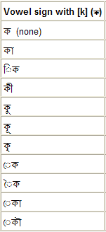 File:Bengali Vowels IE6 2.png