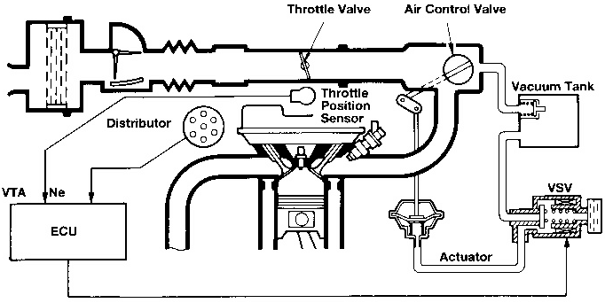 Acoustic Control Induction System Wikipedia