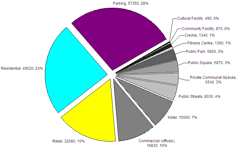 Ceannt chart3.png