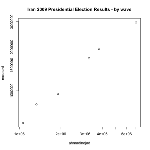 File:Iran2009waves.png