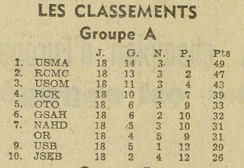 File:Classement groupe A Ligue d'Alger de 1951-1952.jpg