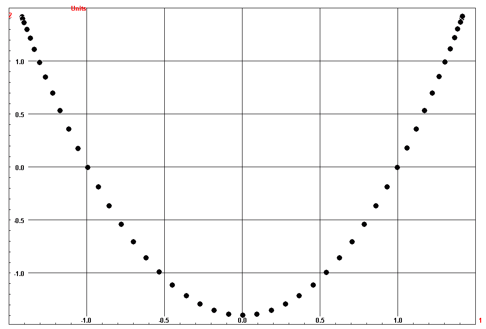 Seriation Chart Maker