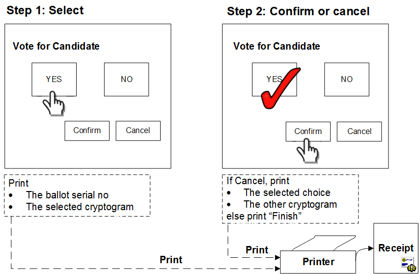 File:DRE-i Voting example.png - Wikipedia