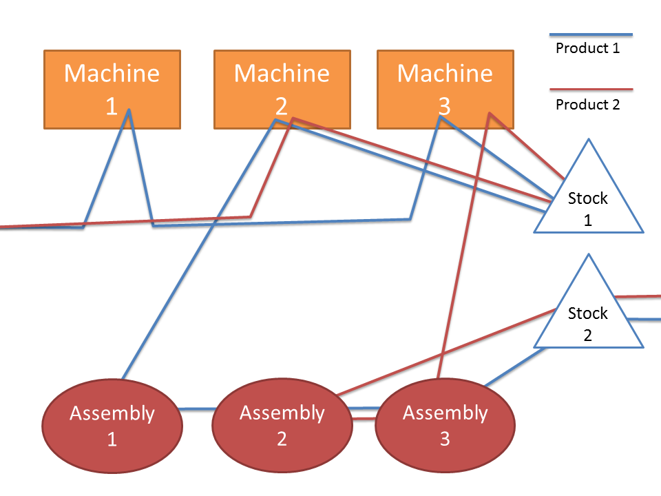 Example Of Assembly Chart