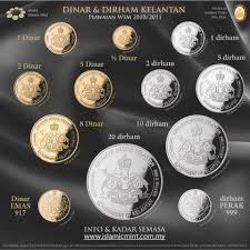 File:Kelantane Gold dinar and dirham.jpeg