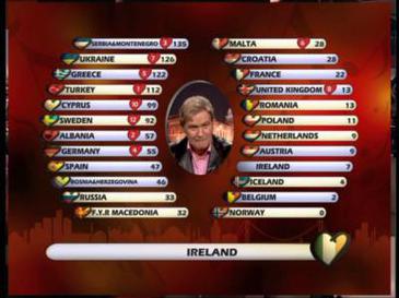 File:Eurovision 2004 Scoreboard.jpg