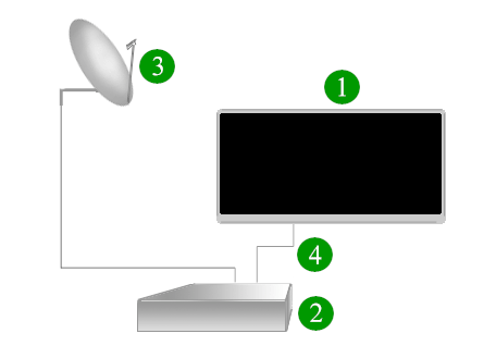 File:Hdpictorialsatellite.gif