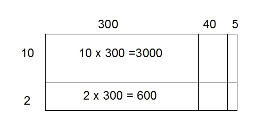 File:Boxmethod.png