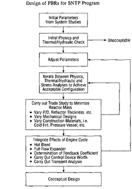 File:PBR Design Methodology SNTP.png