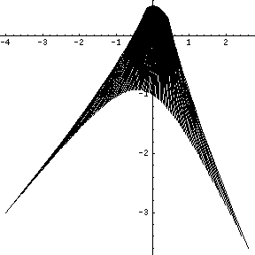 Lösungssatz des parameterabhängigen Gleichungssystems