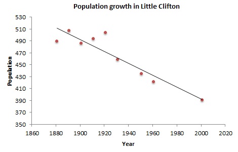 Mark Give det samme File:Population count graph.jpg - Wikipedia