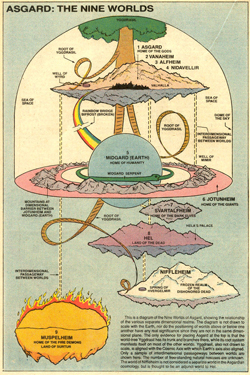 Diagram showing the relationship of Yggdrasil with the nine worlds of Asgard. Art by Eliot R. Brown.