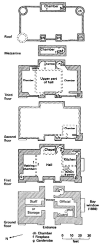 File:Emery FP Hylton Castle.png