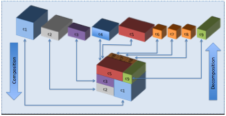 Figure 1. Illustrating the modularity of unitary and composite p-containers P-containers.png