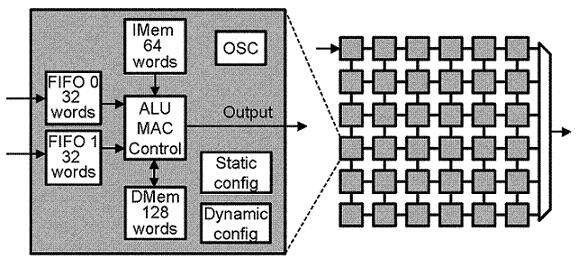 Block diagrams of a single AsAP processor and the 6x6 AsAP 1.0 chip
