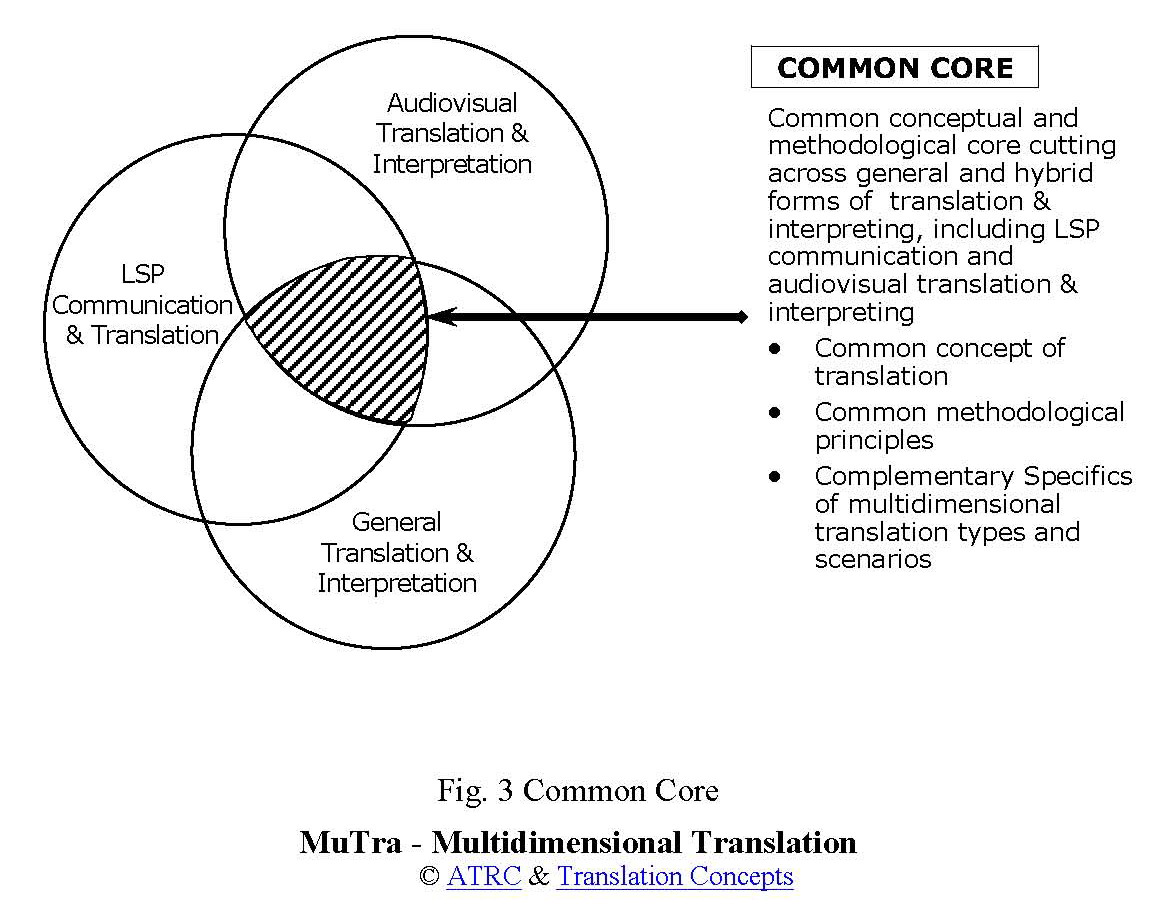 Fig3a