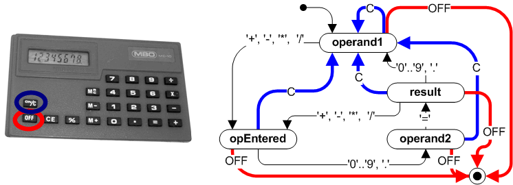 File:UML state machine Fig2a.png