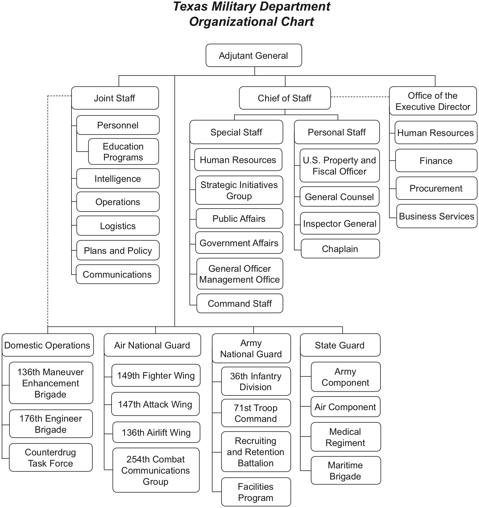 Communications Department Org Chart