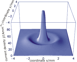 view scientific imaging with photoshop methods measurement