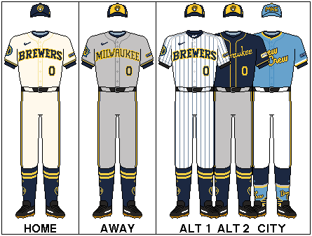 File:MLB-NLC-MIL-Uniforms.png