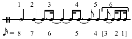 File:Nono - Variazioni canoniche, rhythmic values row.png