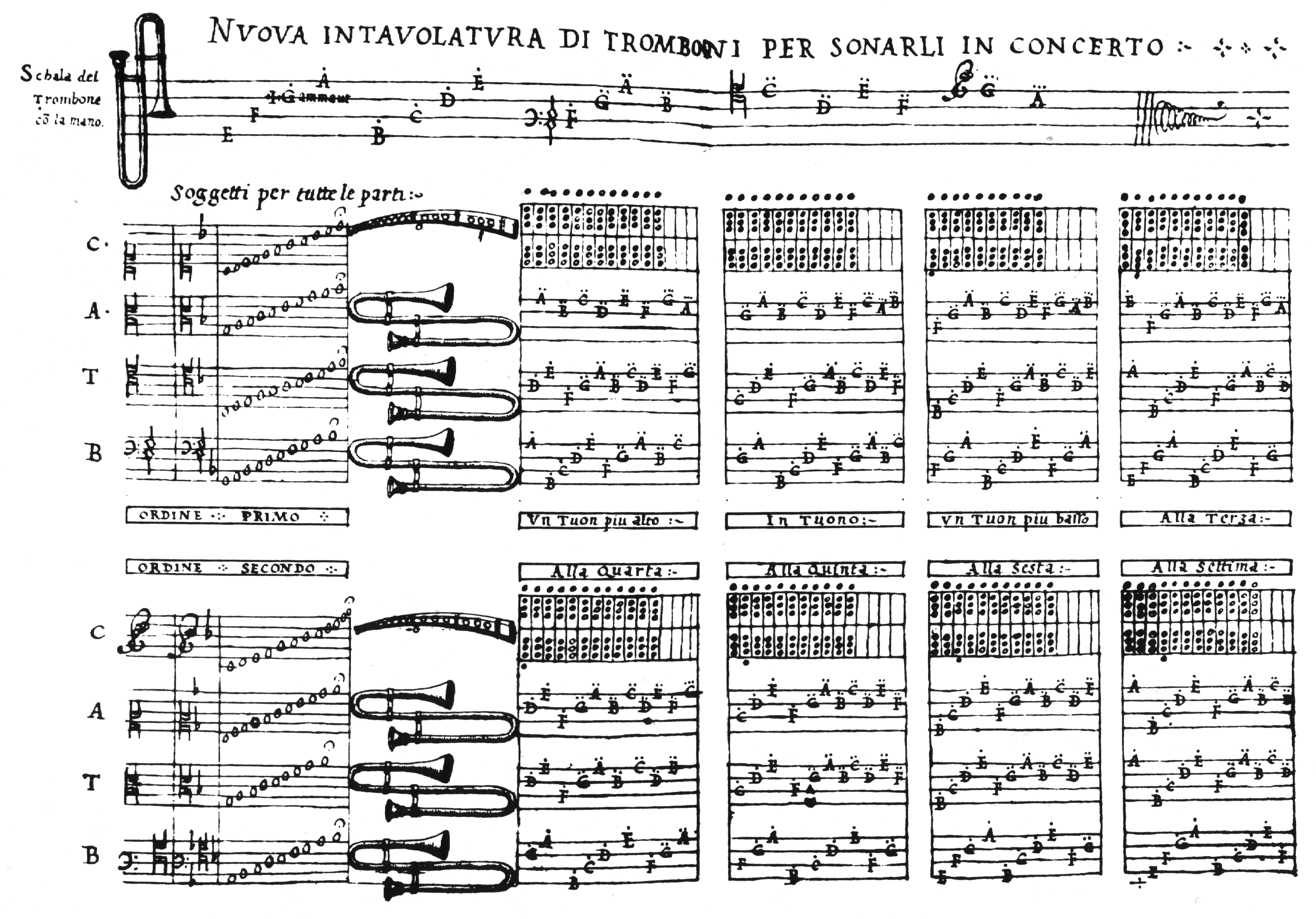 Bass Trombone Slide Chart Pdf