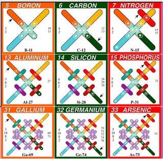 File:Circlon periodic table excerpt.jpeg