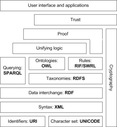 File:Semantic-web-stack.png