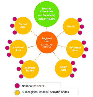 Asia Pacific Adaptation Network