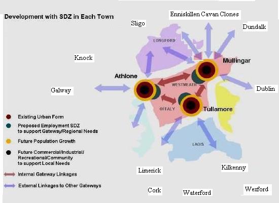 Midlands Gateway