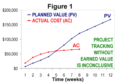 File:EVM Fig1.png