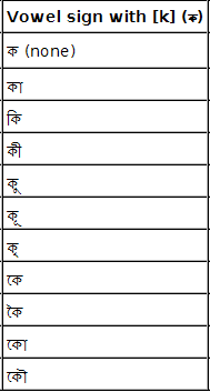 File:Bengali Vowels Firefox1 2.png