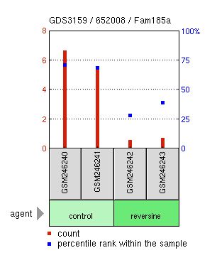 File:FAM185a expression in mouse tissue treated with Reversine.jpg